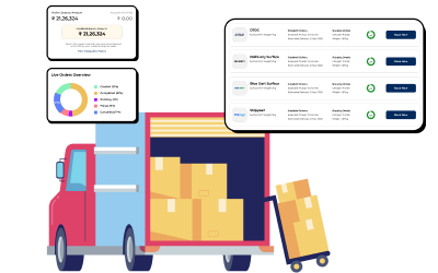 Shipping Scaling